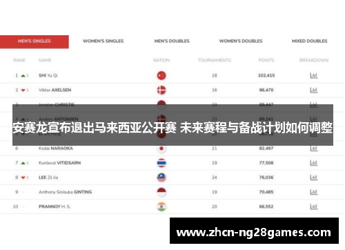 安赛龙宣布退出马来西亚公开赛 未来赛程与备战计划如何调整
