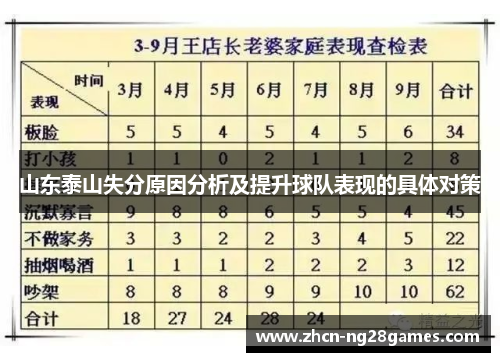 山东泰山失分原因分析及提升球队表现的具体对策
