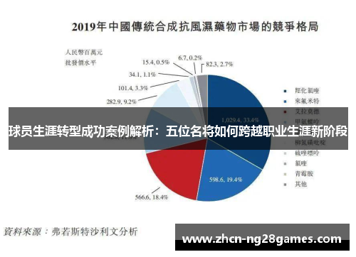 球员生涯转型成功案例解析：五位名将如何跨越职业生涯新阶段