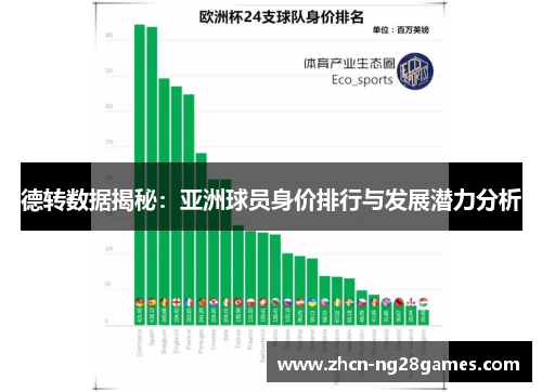 德转数据揭秘：亚洲球员身价排行与发展潜力分析